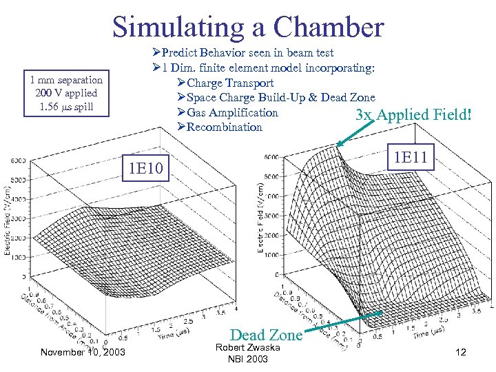 Simulating a Chamber 1 mm separation 200 V applied 1. 56 ms spill ØPredict