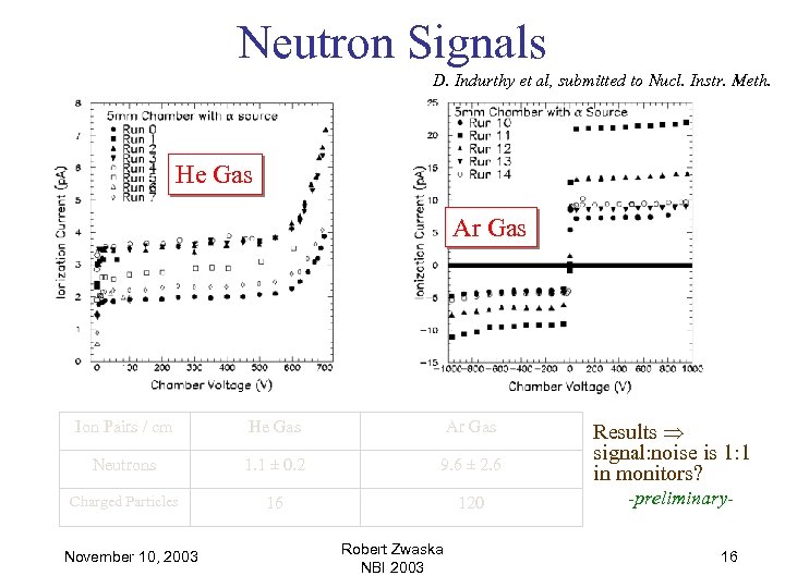 Neutron Signals D. Indurthy et al, submitted to Nucl. Instr. Meth. He Gas Ar