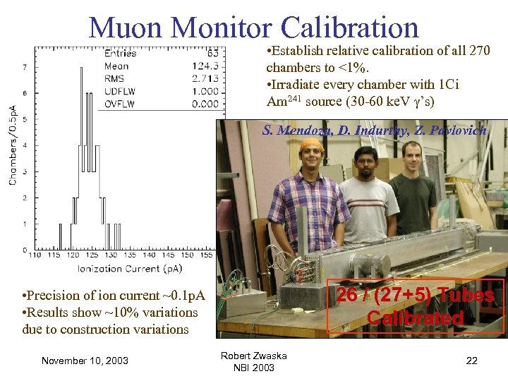 Muon Monitor Calibration • Establish relative calibration of all 270 chambers to <1%. •