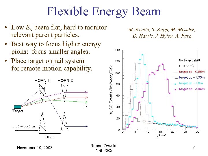 Flexible Energy Beam • Low En beam flat, hard to monitor relevant parent particles.