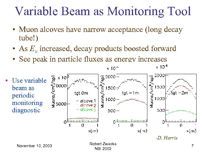 Variable Beam as Monitoring Tool • Muon alcoves have narrow acceptance (long decay tube!)