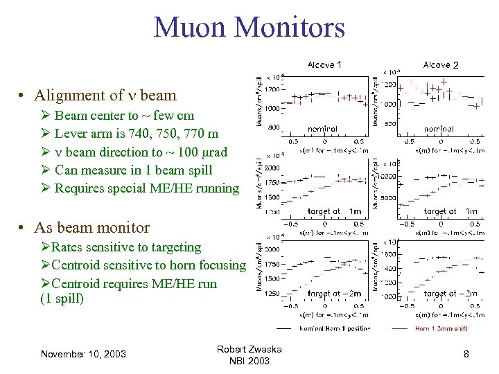 Muon Monitors 1 2 • Alignment of n beam Ø Beam center to ~