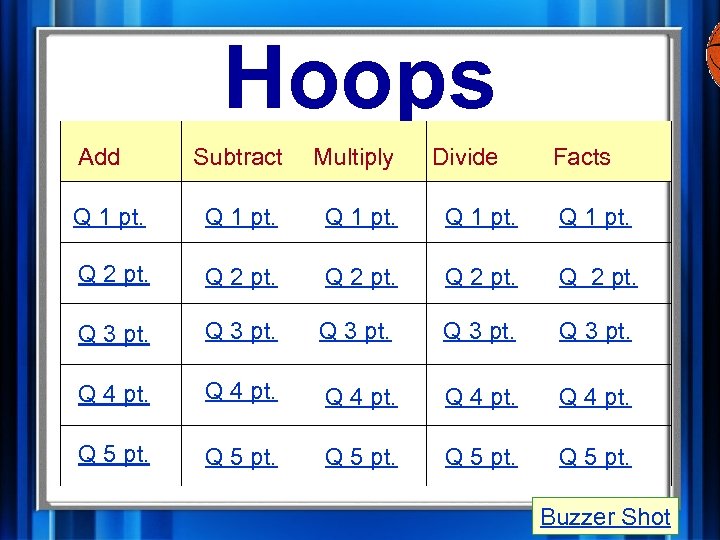 Hoops Add Subtract Multiply Divide Facts Q 1 pt. Q 2 pt. Q 3