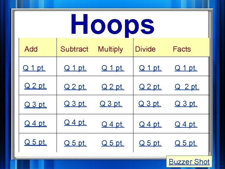 Hoops Add Subtract Multiply Divide Facts Q 1 pt. Q 2 pt. Q 3