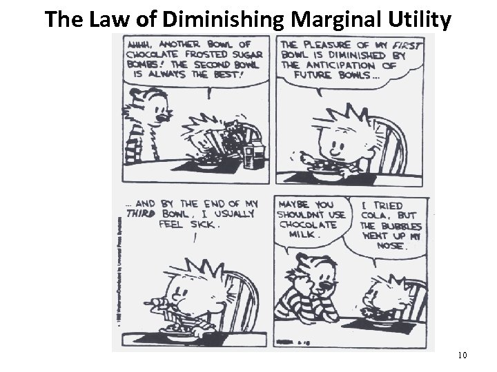 The Law of Diminishing Marginal Utility 10 