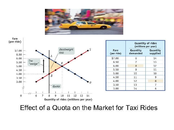 Effect of a Quota on the Market for Taxi Rides 