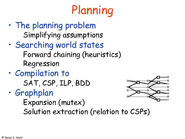 Planning • The planning problem Simplifying assumptions • Searching world states Forward chaining (heuristics)