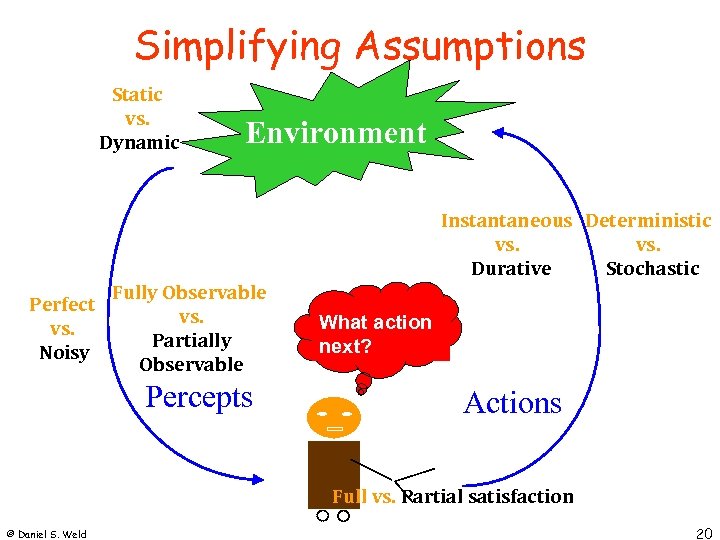 Simplifying Assumptions Static vs. Dynamic Environment Instantaneous Deterministic vs. Stochastic Durative Perfect vs. Noisy