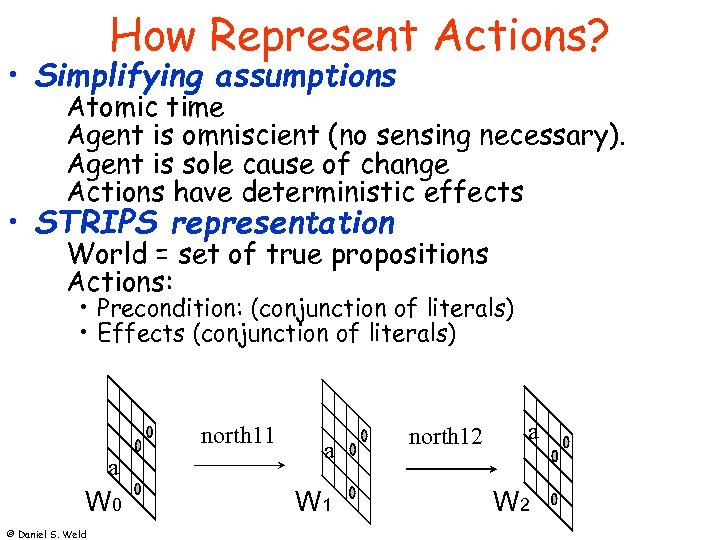 How Represent Actions? • Simplifying assumptions Atomic time Agent is omniscient (no sensing necessary).