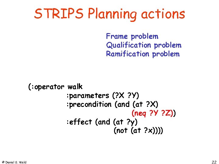 STRIPS Planning actions Frame problem Qualification problem Ramification problem (: operator walk : parameters