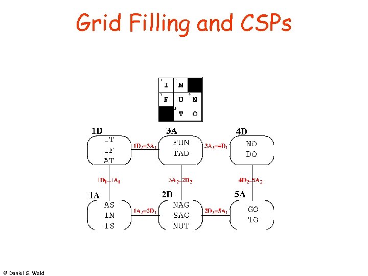 Grid Filling and CSPs © Daniel S. Weld 