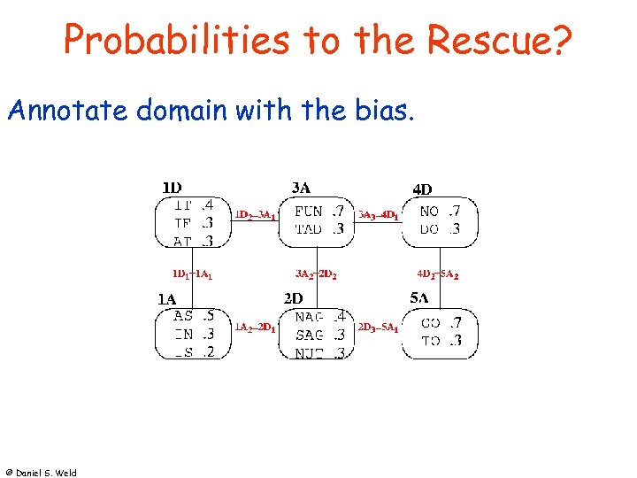 Probabilities to the Rescue? Annotate domain with the bias. © Daniel S. Weld 