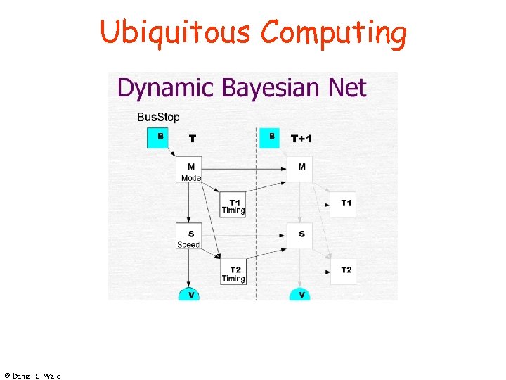 Ubiquitous Computing © Daniel S. Weld 