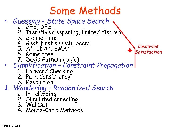 Some Methods • Guessing – State Space Search 1. 2. 3. 4. 5. 6.