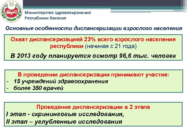 Министерство здравоохранения Республики Хакасия Основные особенности диспансеризации взрослого населения Охват диспансеризацией 23% всего взрослого