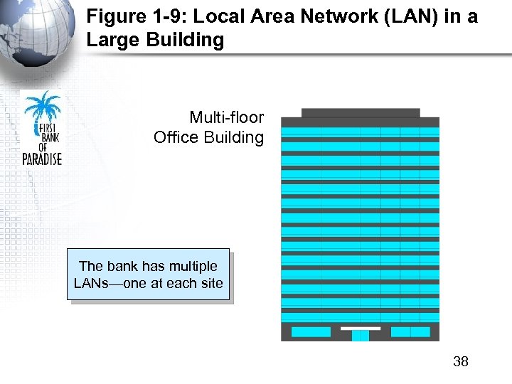 Figure 1 -9: Local Area Network (LAN) in a Large Building Multi-floor Office Building