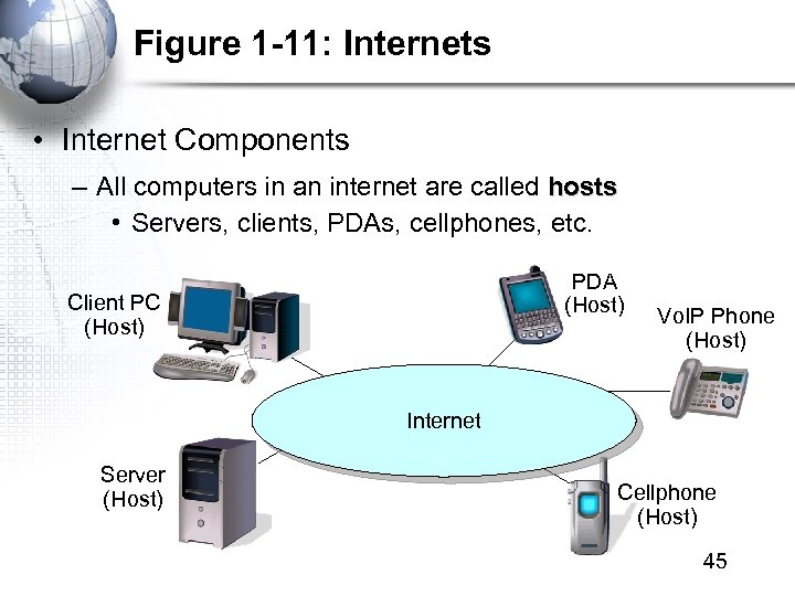 Figure 1 -11: Internets • Internet Components – All computers in an internet are
