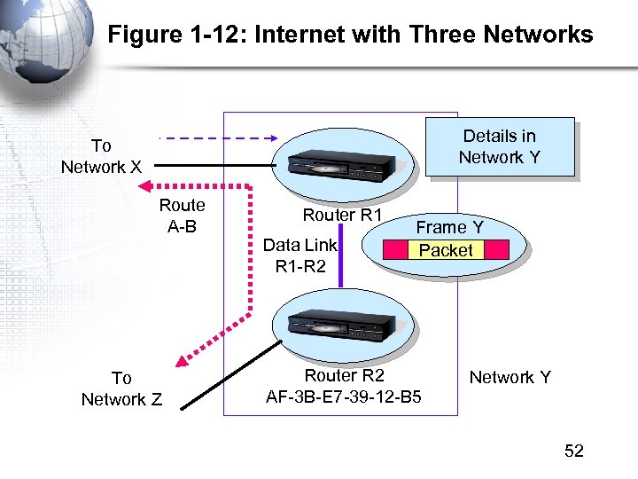 Figure 1 -12: Internet with Three Networks Details in Network Y To Network X