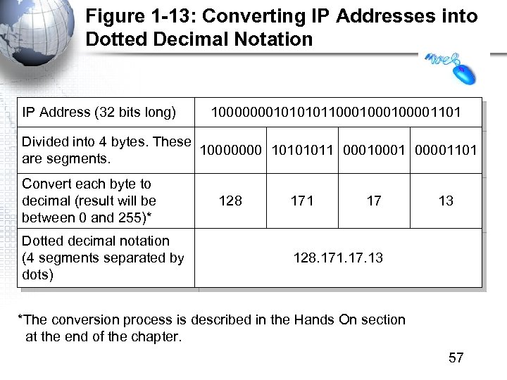 Figure 1 -13: Converting IP Addresses into Dotted Decimal Notation IP Address (32 bits