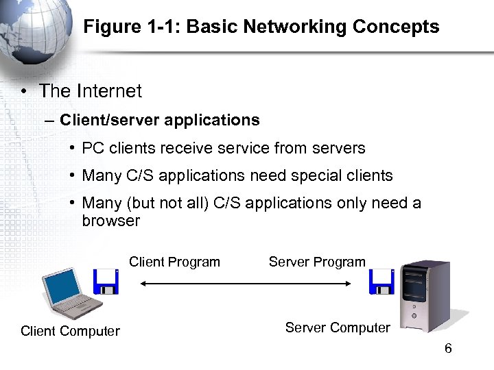 Figure 1 -1: Basic Networking Concepts • The Internet – Client/server applications • PC