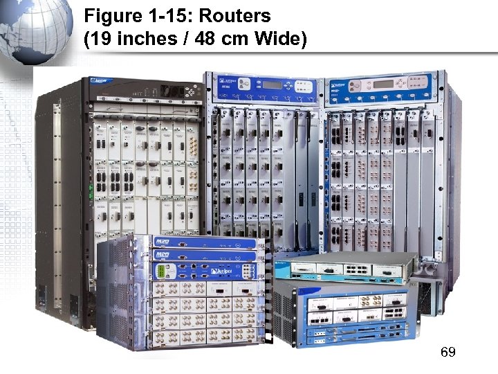 Figure 1 -15: Routers (19 inches / 48 cm Wide) 69 
