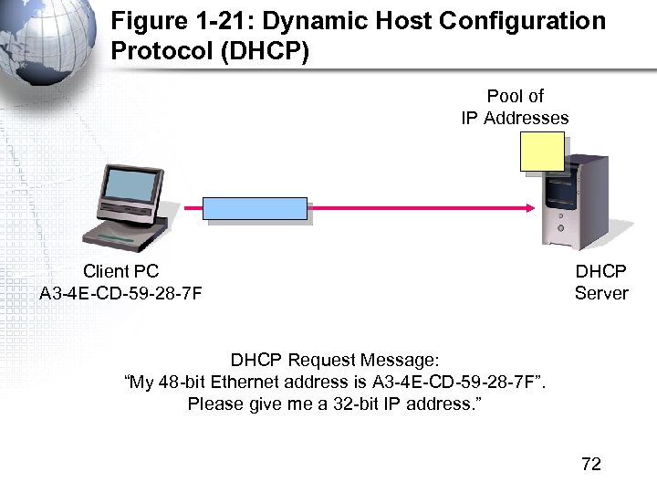Figure 1 -21: Dynamic Host Configuration Protocol (DHCP) Pool of IP Addresses Client PC