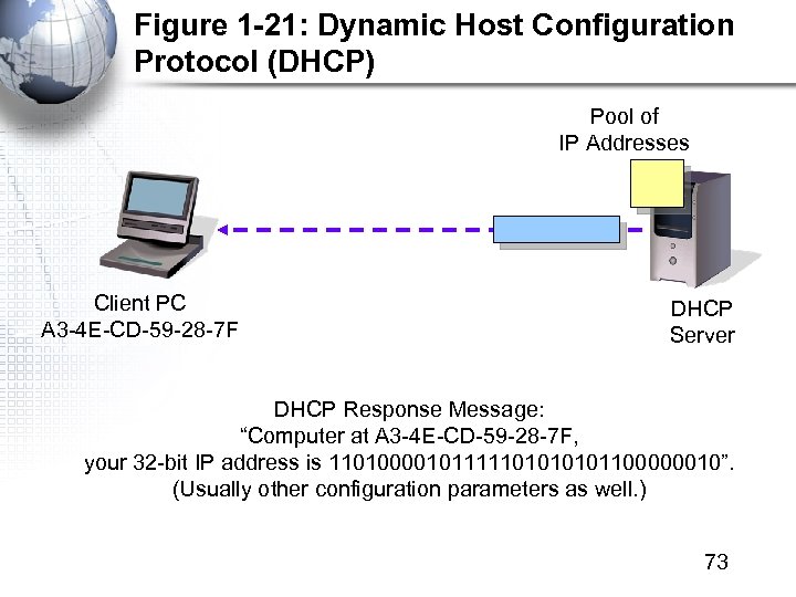 Figure 1 -21: Dynamic Host Configuration Protocol (DHCP) Pool of IP Addresses Client PC