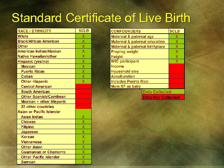 Standard Certificate of Live Birth 