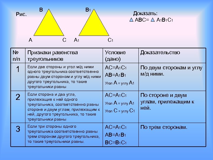 1 2 3 равенство треугольников