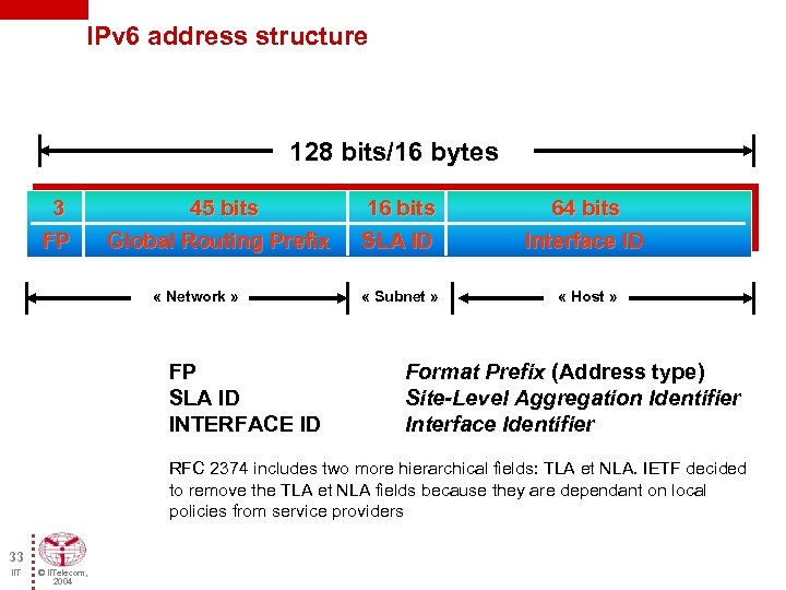 IPv 6 address structure 128 bits/16 bytes 3 FP 45 bits Global Routing Prefix