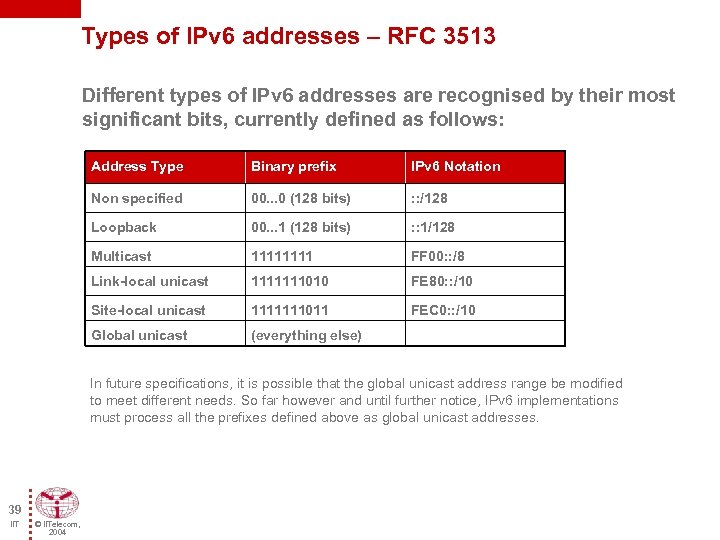 Types of IPv 6 addresses – RFC 3513 Different types of IPv 6 addresses