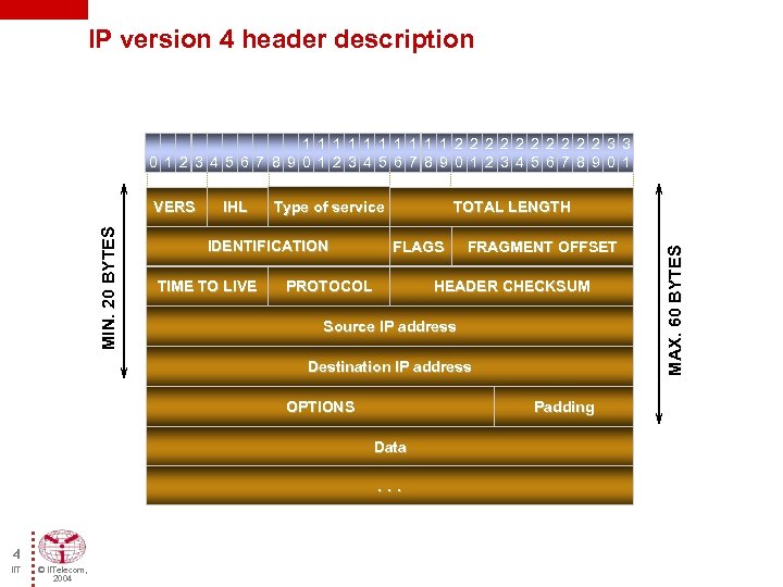 IP version 4 header description 1 1 1 1 1 2 2 2 2