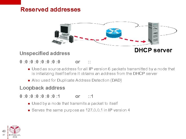 Reserved addresses Unspecified address DHCP server 0 : 0 : 0 or : :