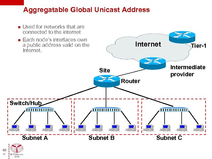Aggregatable Global Unicast Address n n Used for networks that are connected to the