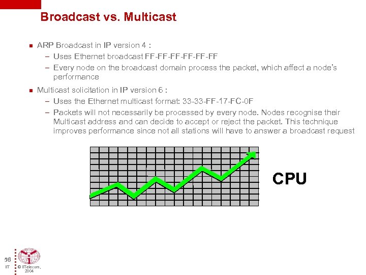 Broadcast vs. Multicast n n ARP Broadcast in IP version 4 : – Uses