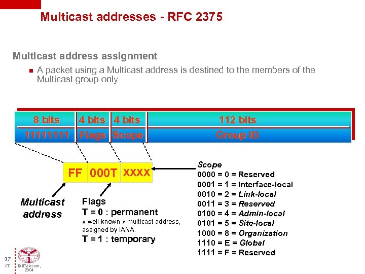 Multicast addresses - RFC 2375 Multicast address assignment n A packet using a Multicast