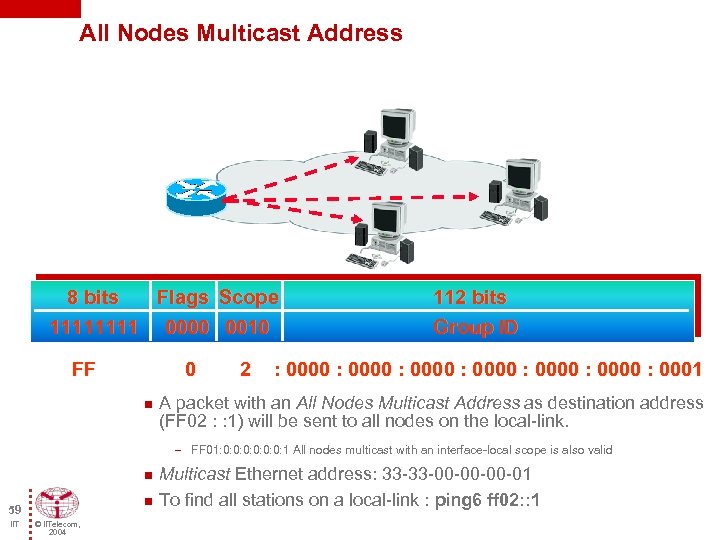 All Nodes Multicast Address Flags Scope 8 bits 1111 0000 0010 112 bits Group