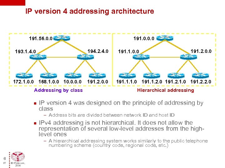 IP version 4 addressing architecture 191. 56. 0. 0 194. 2. 4. 0 193.
