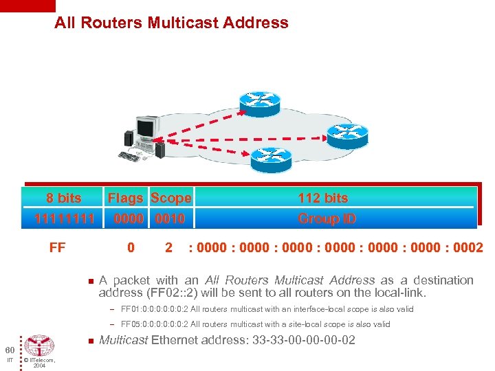 All Routers Multicast Address Flags Scope 8 bits 1111 0000 0010 112 bits Group