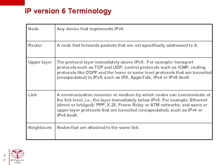 IP version 6 Terminology Node Router A communication resource or medium by which nodes