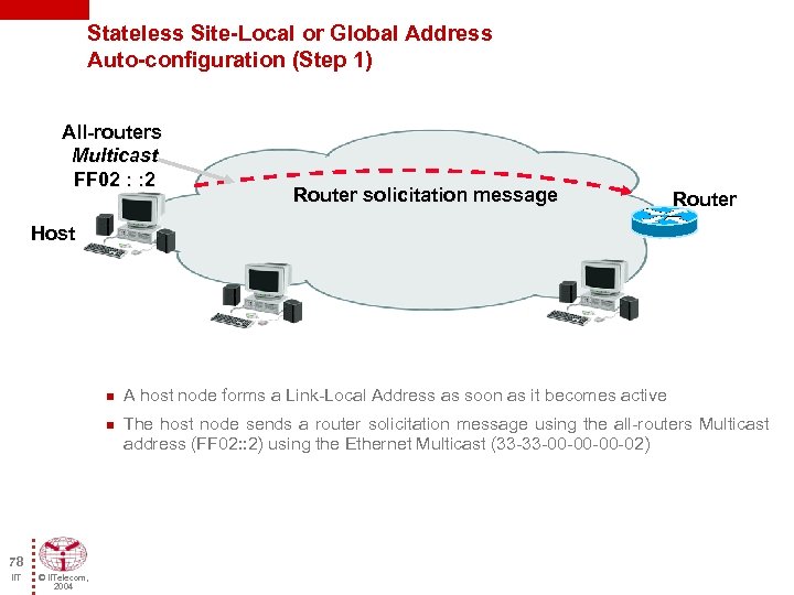 Stateless Site-Local or Global Address Auto-configuration (Step 1) All-routers Multicast FF 02 : :