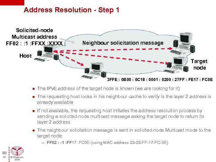 Address Resolution - Step 1 Solicited-node Multicast address FF 02 : : 1 :