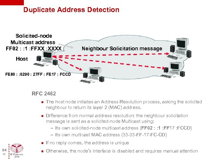 Duplicate Address Detection Solicited-node Multicast address FF 02 : : 1 : FFXX :