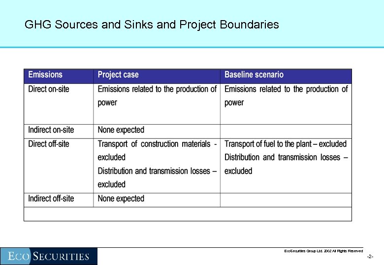 GHG Sources and Sinks and Project Boundaries Eco. Securities Group Ltd. 2002 All Rights