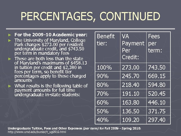 PERCENTAGES, CONTINUED For the 2009 -10 Academic year: The University of Maryland, College Park