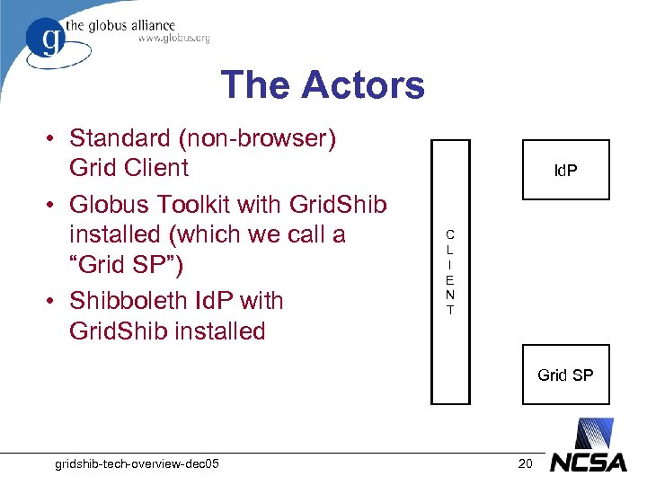 The Actors • Standard (non-browser) Grid Client • Globus Toolkit with Grid. Shib installed