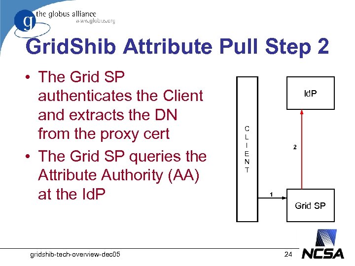 Grid. Shib Attribute Pull Step 2 • The Grid SP authenticates the Client and