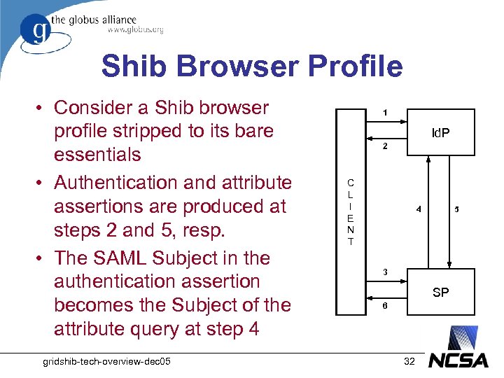 Shib Browser Profile • Consider a Shib browser profile stripped to its bare essentials