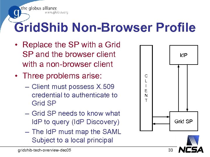 Grid. Shib Non-Browser Profile • Replace the SP with a Grid SP and the