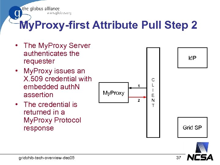 My. Proxy-first Attribute Pull Step 2 • The My. Proxy Server authenticates the requester